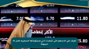 تعرف على الأسهم التي شهدت أدنى مستوياتها السعرية خلال 52 أسبوعاً
